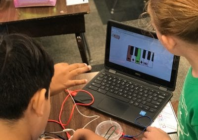 Students using Makey Makeys in Science